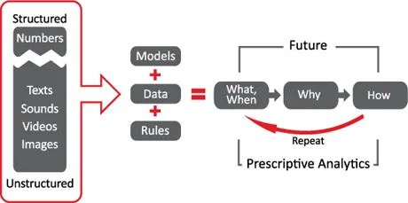 Navigating the Information Flood: How Modern Enterprises Can Transform Data Overload Into Strategic Advantage